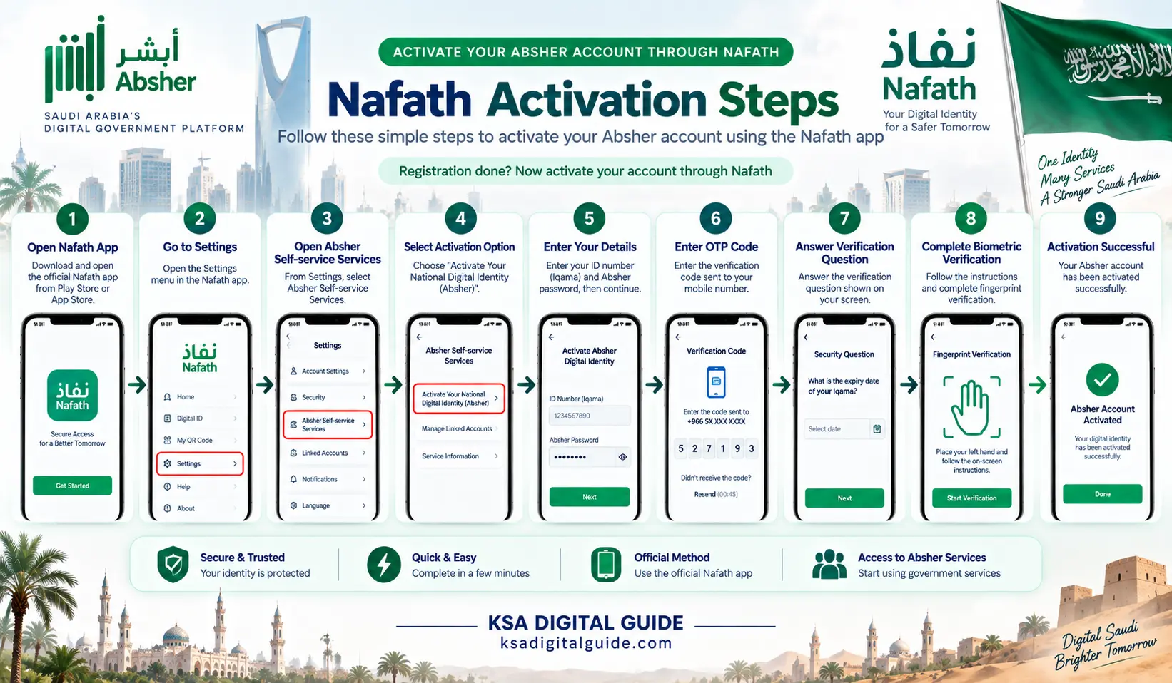 Nafath activation steps for Absher digital identity