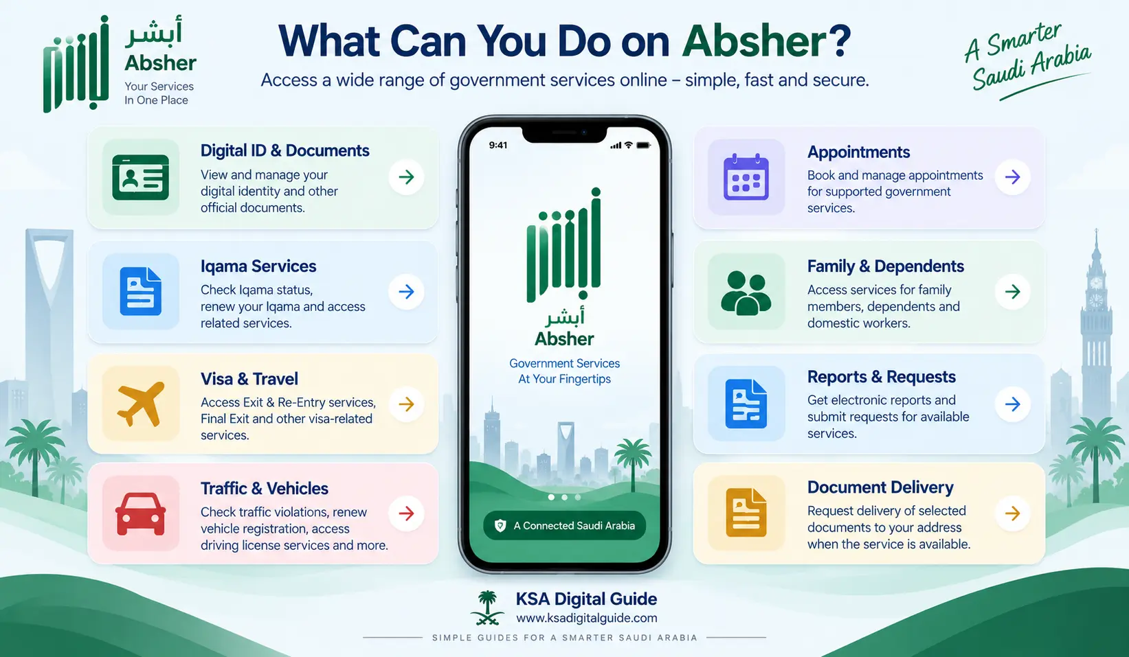 Absher digital services including Iqama, visa, traffic, appointments, family services and documents