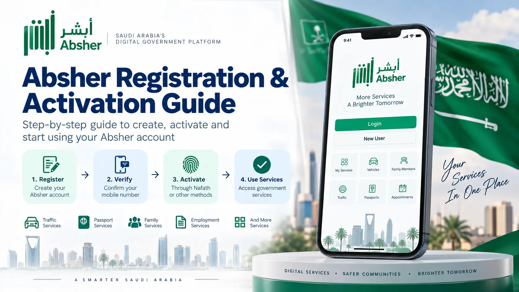 Absher registration and activation guide