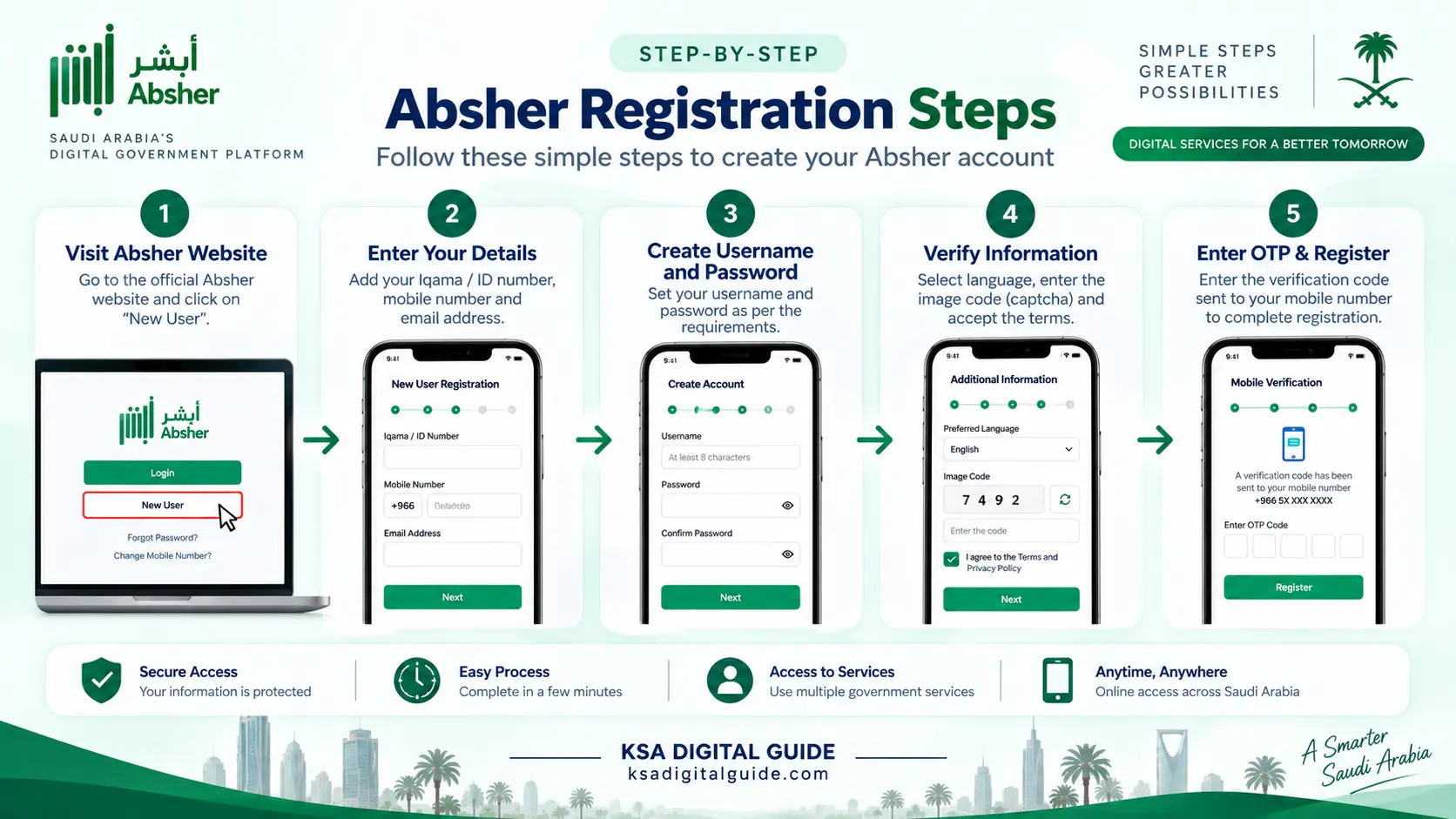 Step by step Absher account registration process