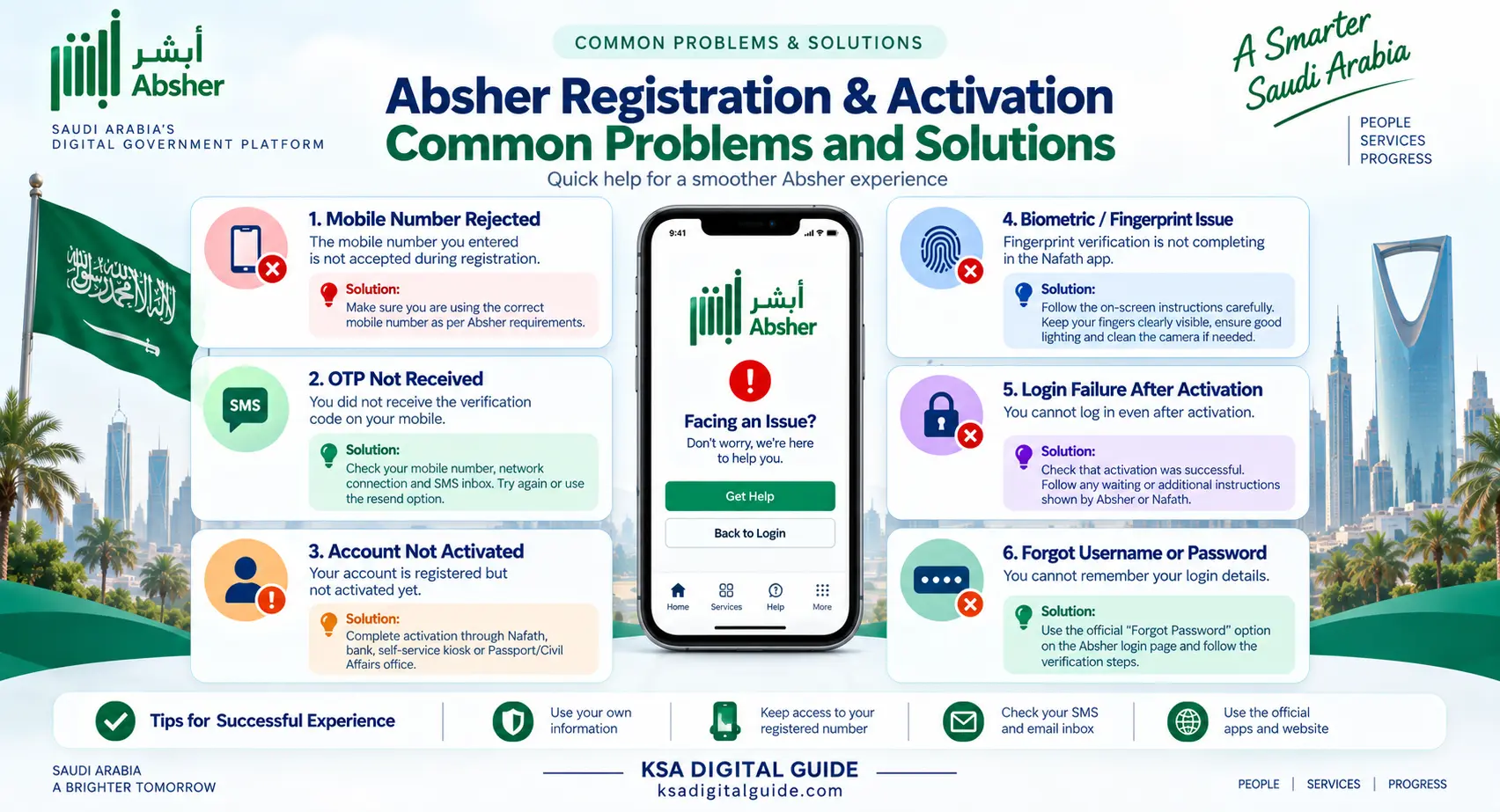 Common Absher registration and activation problems and solutions