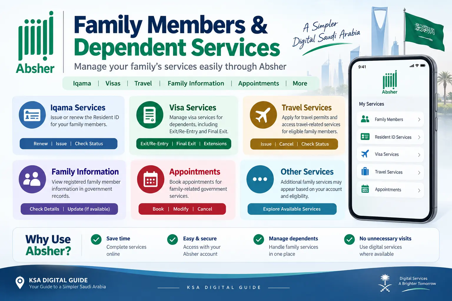 Absher family members and dependent services guide