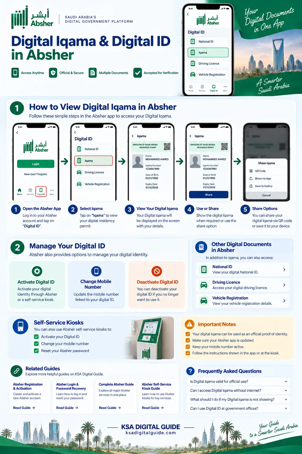 Digital Iqama and Digital ID in Absher guide