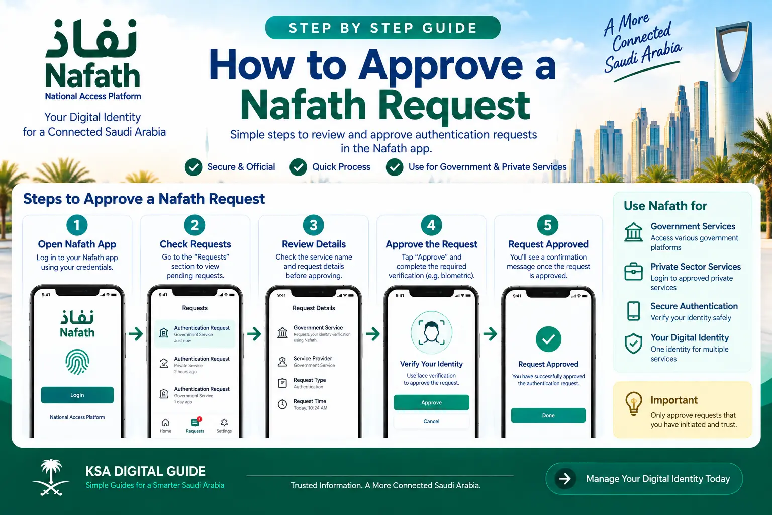 How to approve a Nafath request step by step