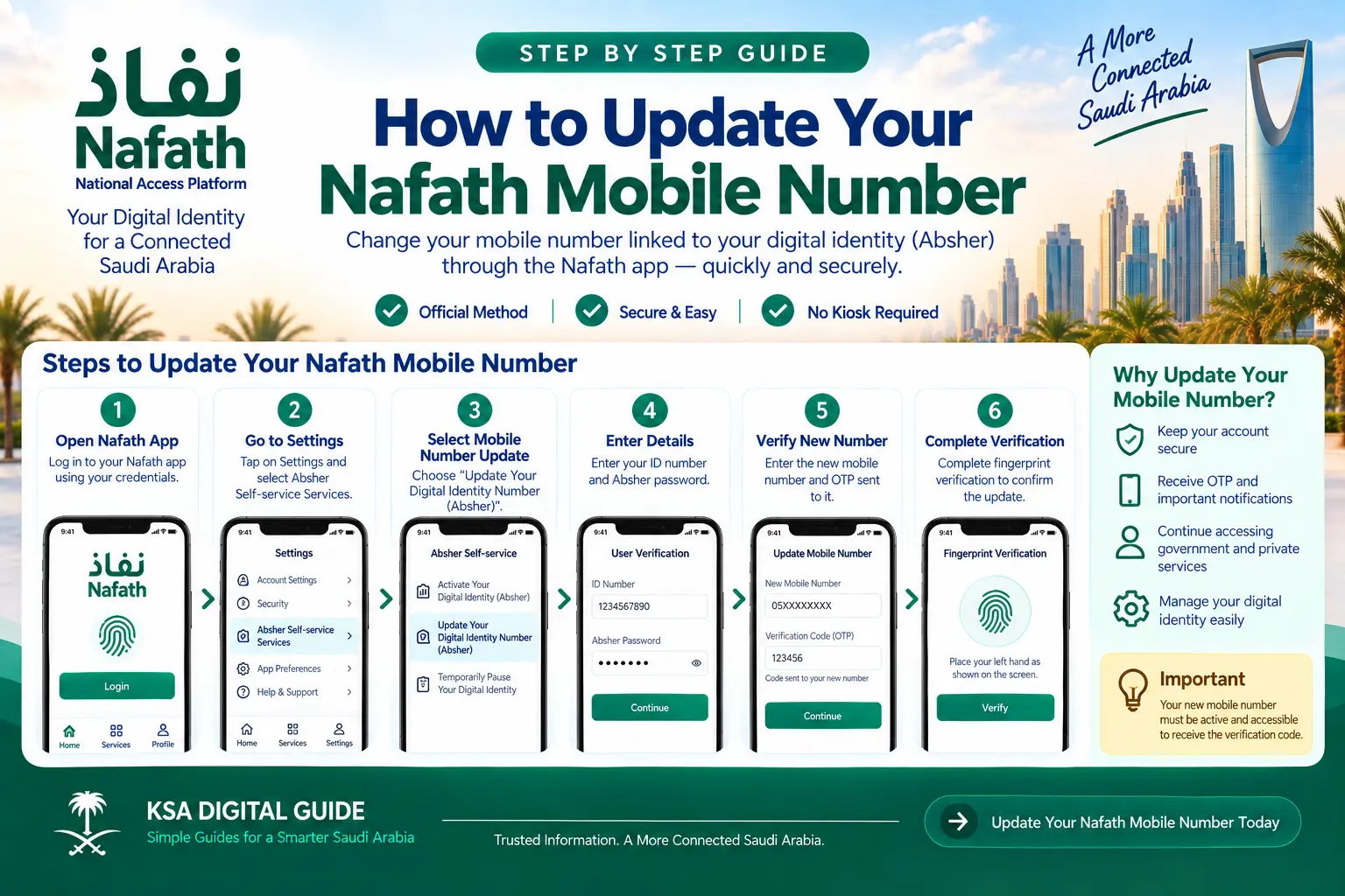 How to update your Nafath mobile number step by step