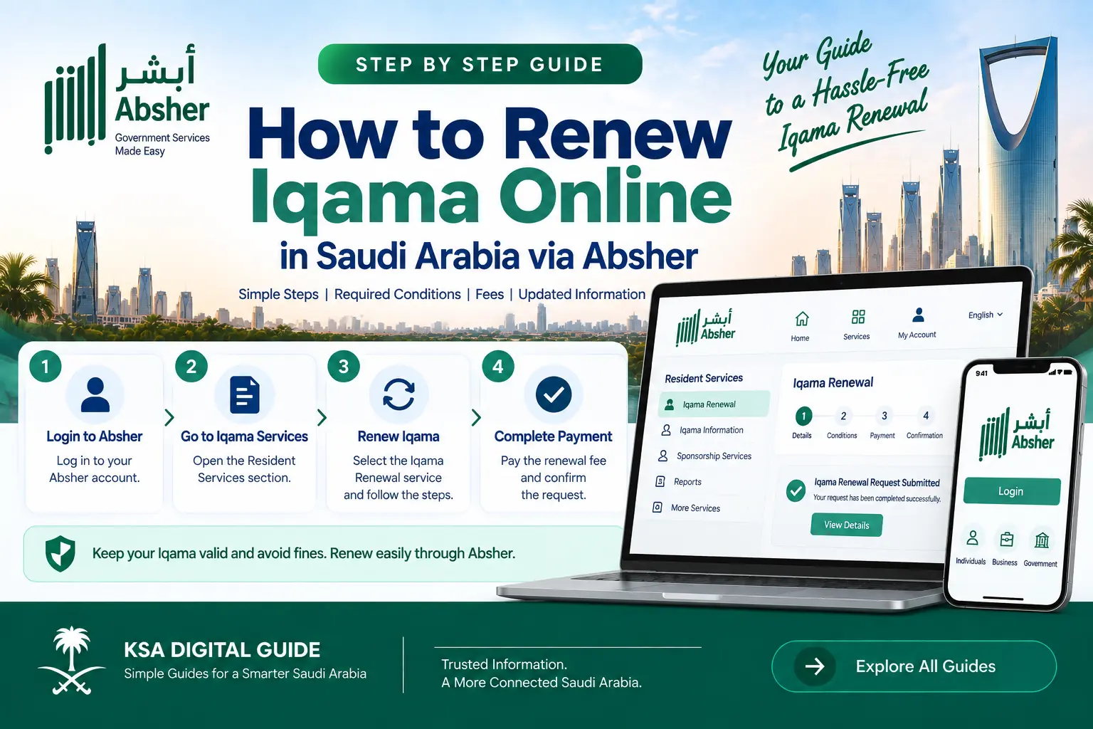 How to renew Iqama in Saudi Arabia via Absher