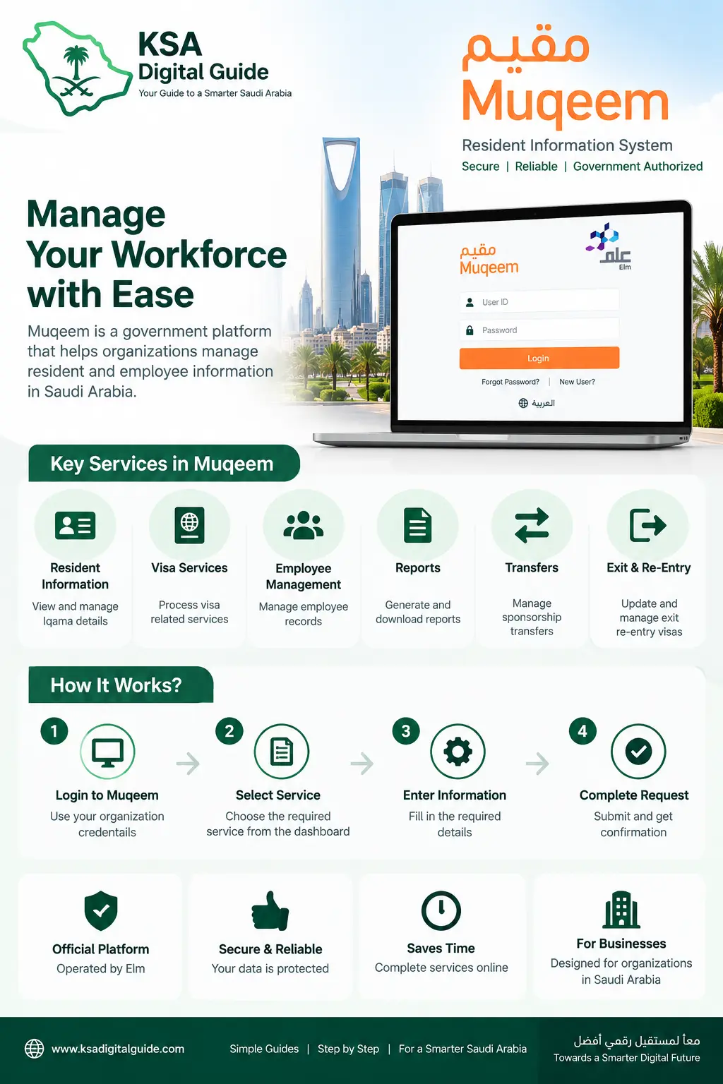 Muqeem services and resident information system guide in Saudi Arabia