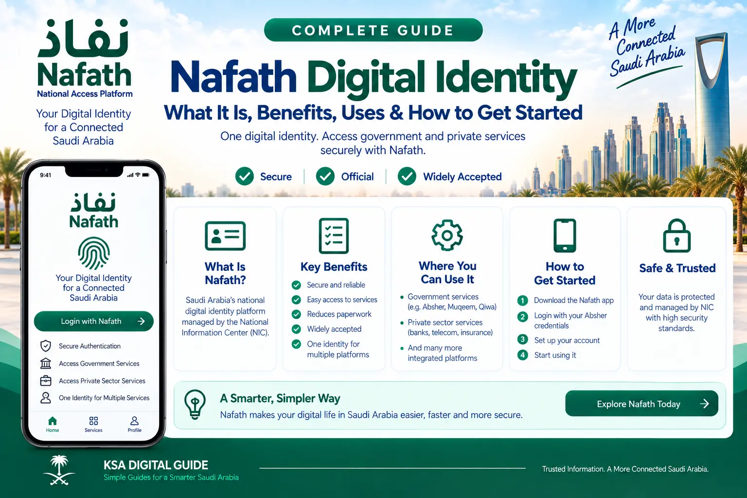 Nafath digital identity guide in Saudi Arabia