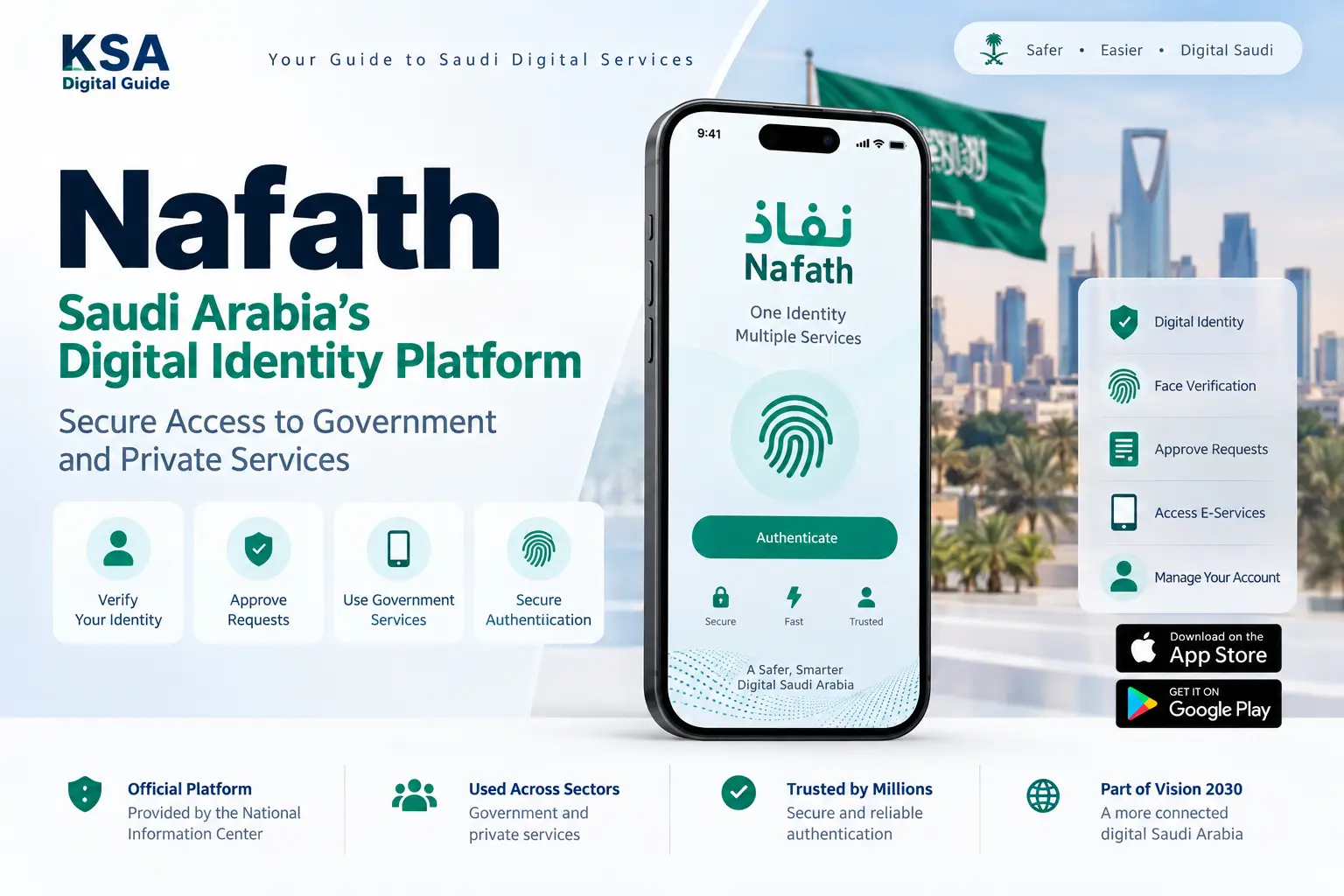 Nafath digital identity platform and authentication services in Saudi Arabia