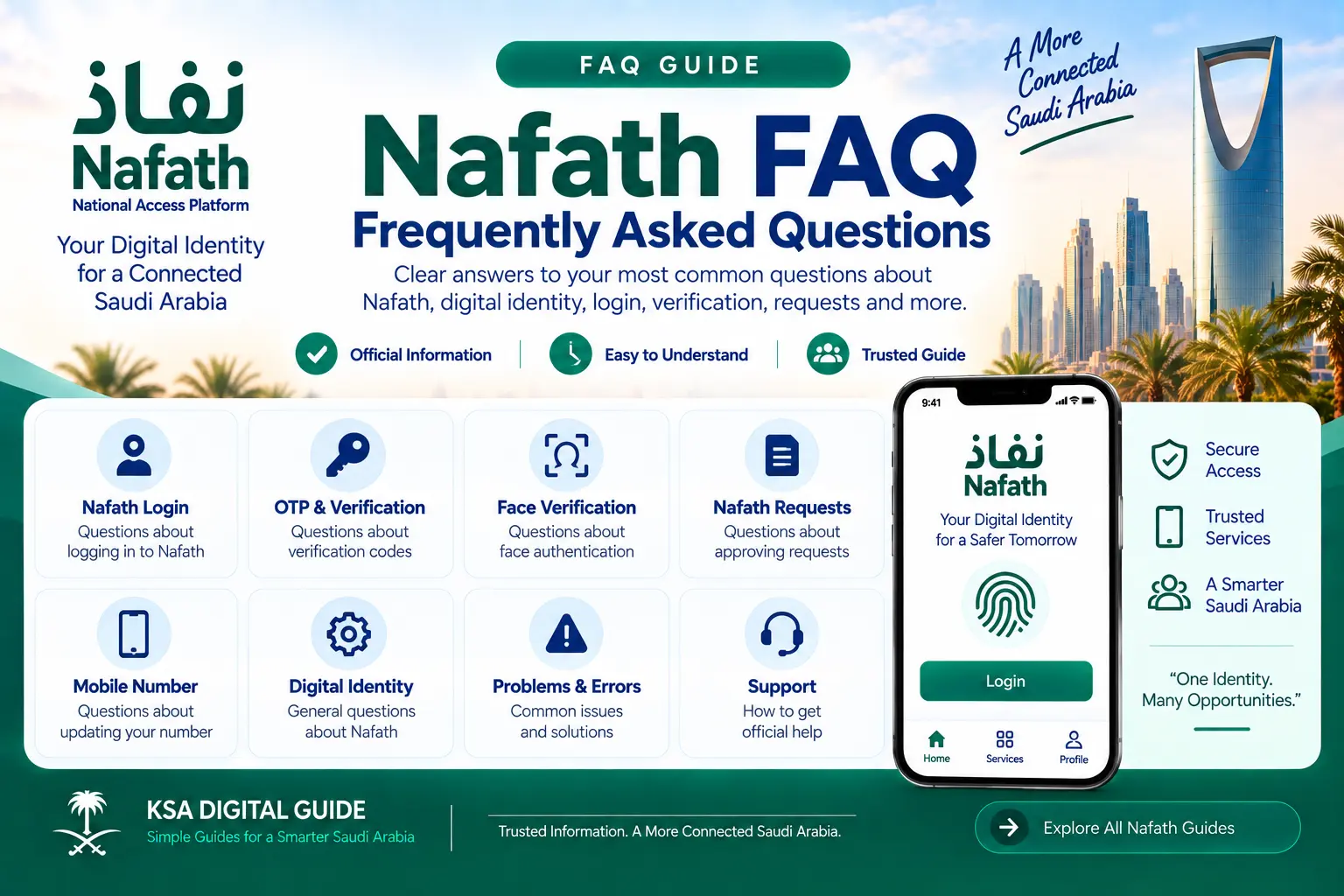 Nafath FAQ frequently asked questions guide