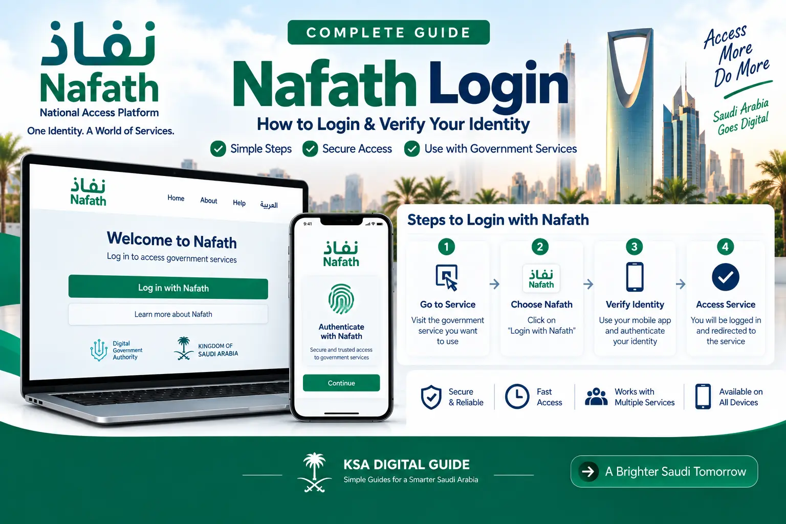 Nafath login and identity verification guide