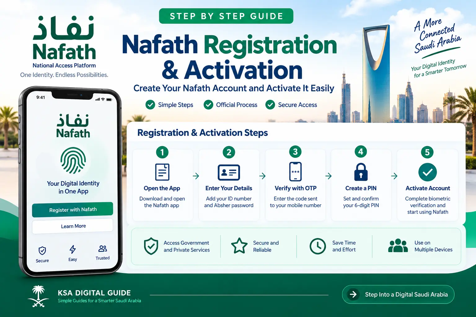 Nafath registration and activation guide