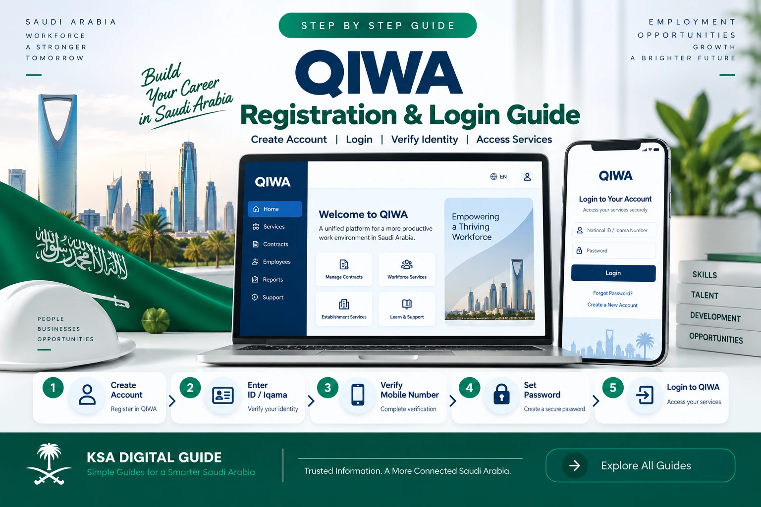 Qiwa registration and login guide in Saudi Arabia