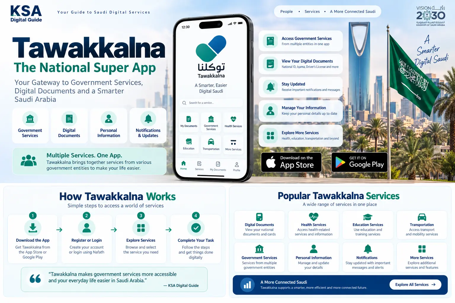 Tawakkalna digital services, documents and app features in Saudi Arabia