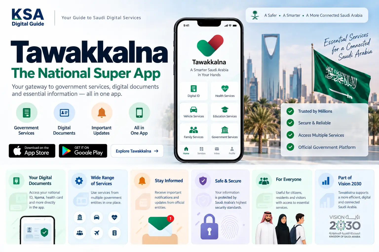 Tawakkalna National Super App and Saudi digital government services guide