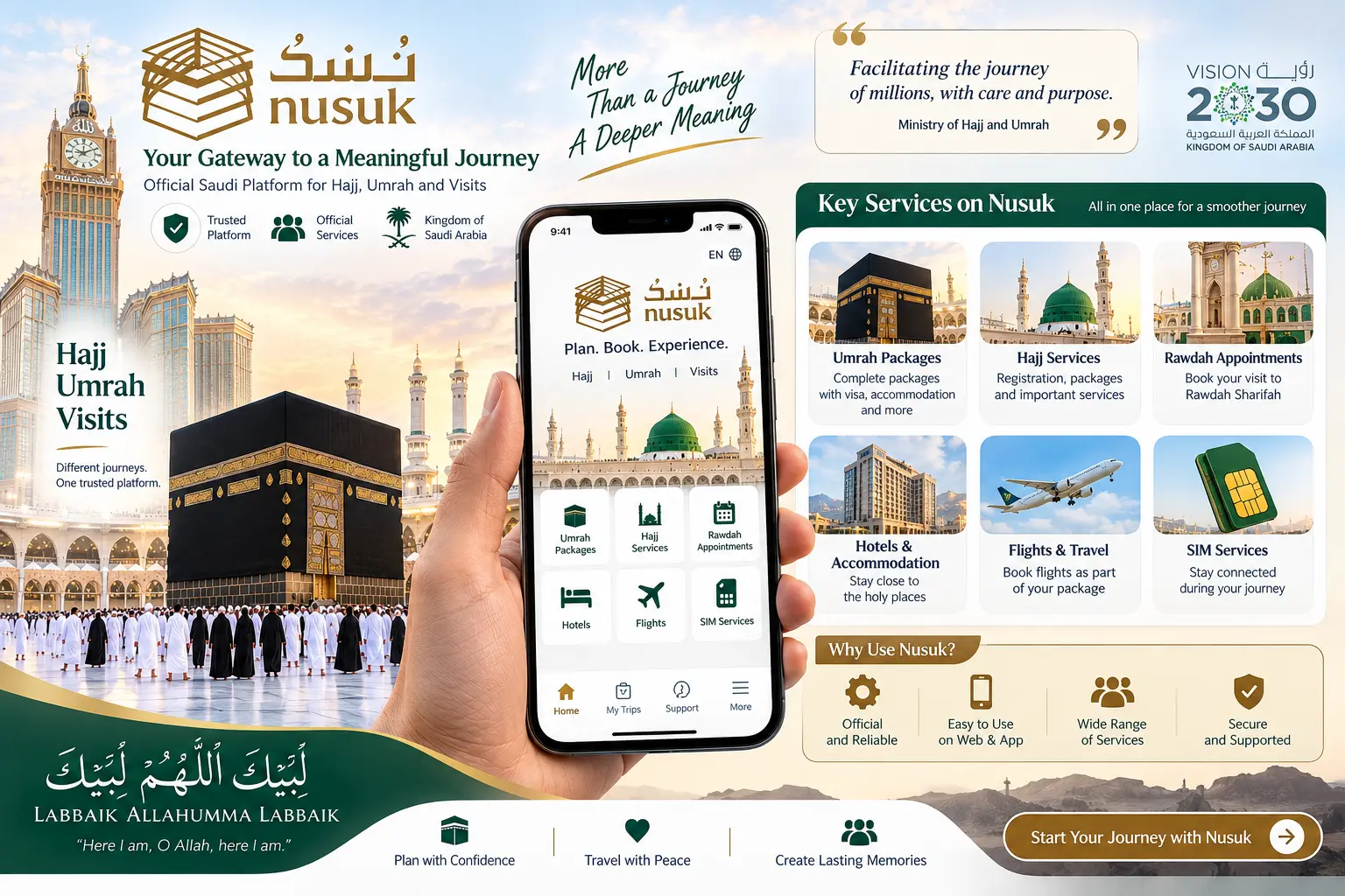 Nusuk infographic showing Hajj Umrah Rawdah packages hotels flights and SIM services