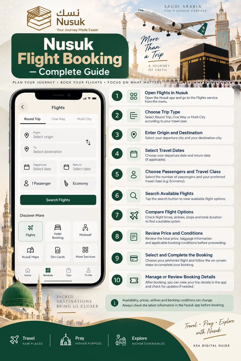 Nusuk flight booking infographic showing the steps to search, compare and book flights in the Nusuk app