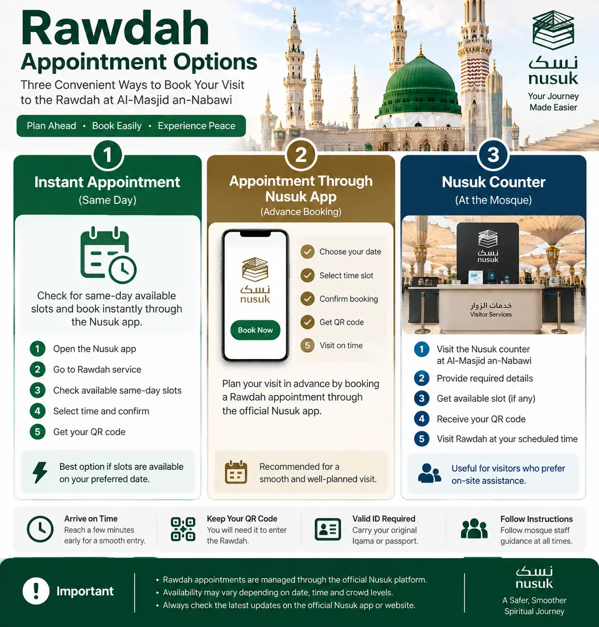 Nusuk Rawdah appointment and Instant Track options infographic