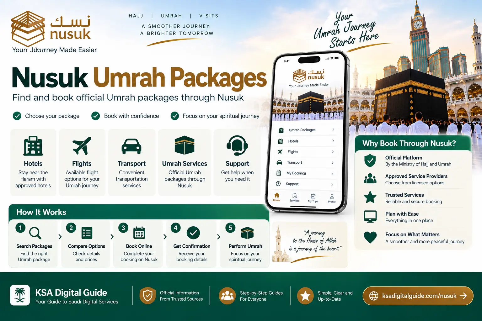 Nusuk Umrah packages infographic showing package selection booking hotels transport and Umrah services