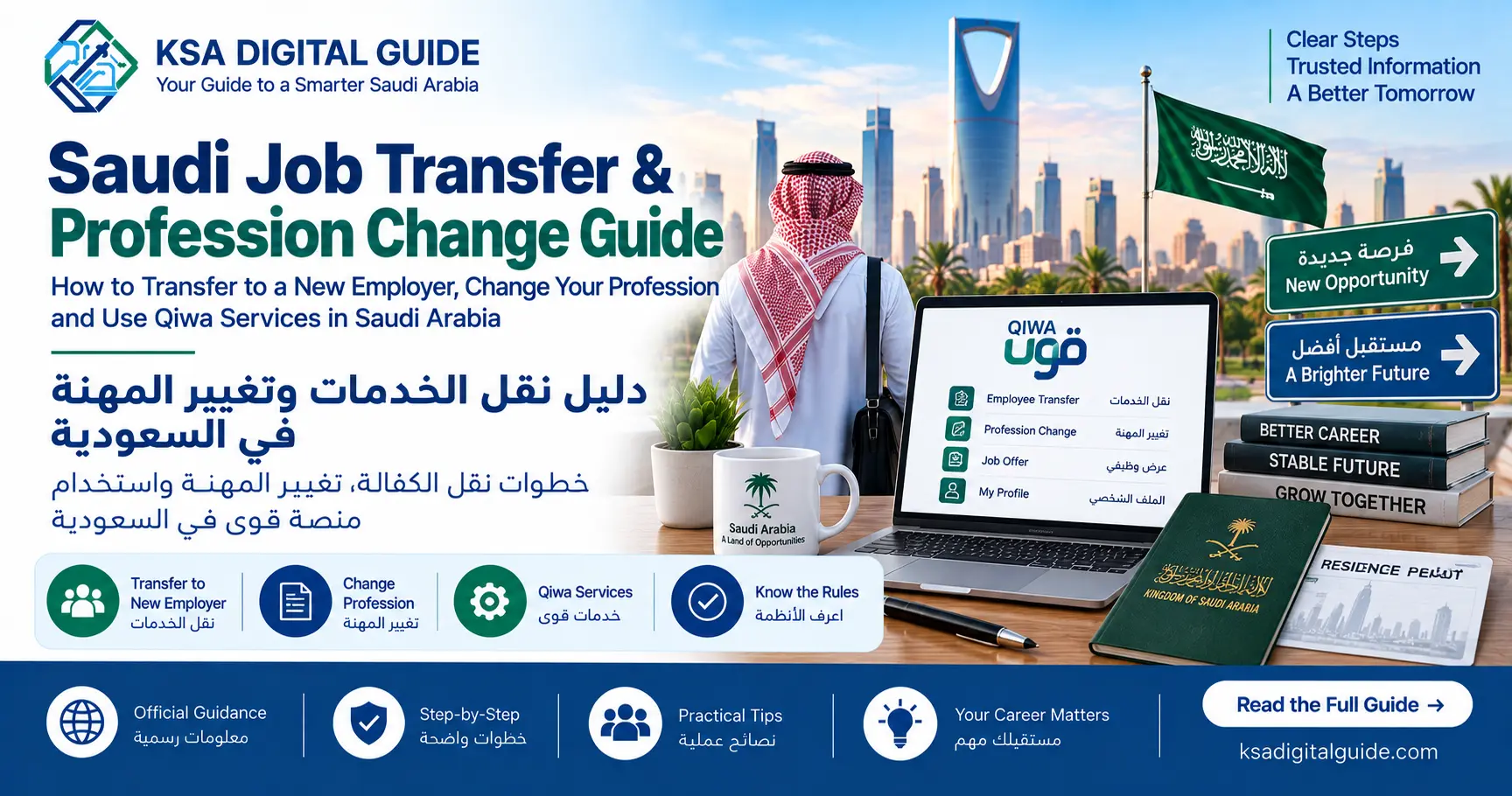 Saudi job transfer and profession change guide for workers in Saudi Arabia