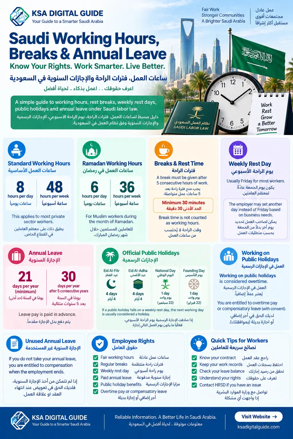 Saudi working hours breaks and annual leave infographic in English and Arabic